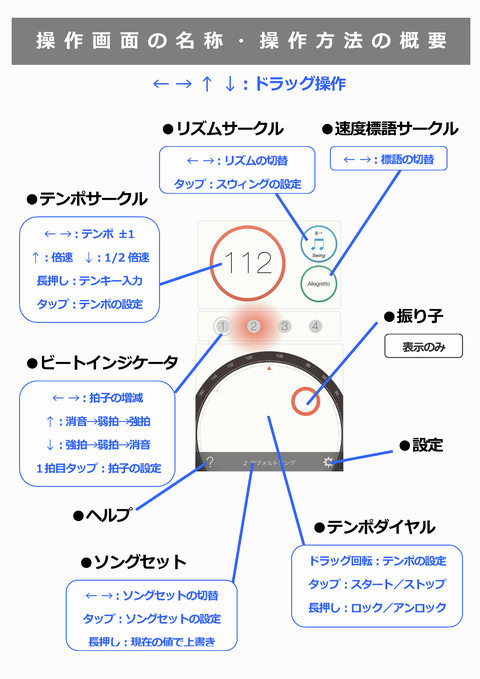 メトロノーム画面の説明