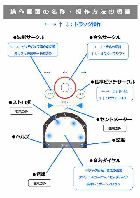 メトロノーム画面の説明